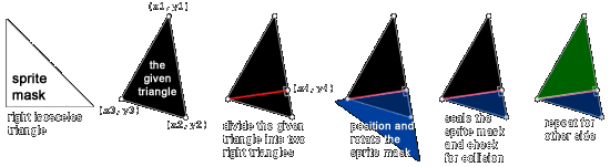 collision_triangle