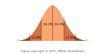 standard deviation